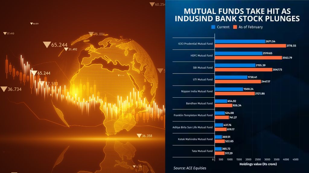 Stock-market-update- Stock Market: Mutual Funds Hit Hard as IndusInd Falls